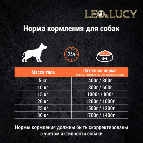 LEO&amp;amp;LUCY влажный холистик корм для взрослых и пожилых собак всех пород с ягненком и грушей, паштет, в консервах - 400 г х 24 шт