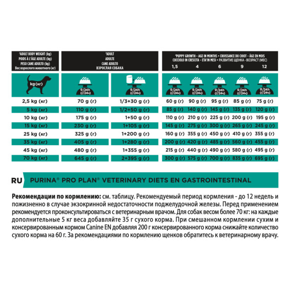 Pro Plan Veterinary diets EN Gastrointestinal сухой корм для взрослых собак при расстройствах пищеварения - 1,5 кг