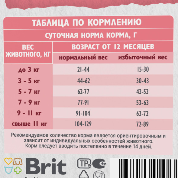 Brit Care Cat Sterilised Monoprotein Metabolic сухой корм для для стерилизованных кошек, с индейкой - 7 кг