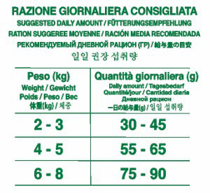 Forza10 Every Day Bio pesce alghe сухой корм для взрослых кошек с рыбой, маисом и водорослями - 1,5 кг