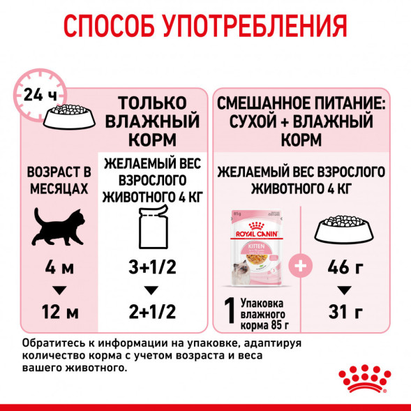 Royal Canin Kitten влажный корм котят до 12 месяцев кусочки в желе, в паучах - 85 г х 28 шт