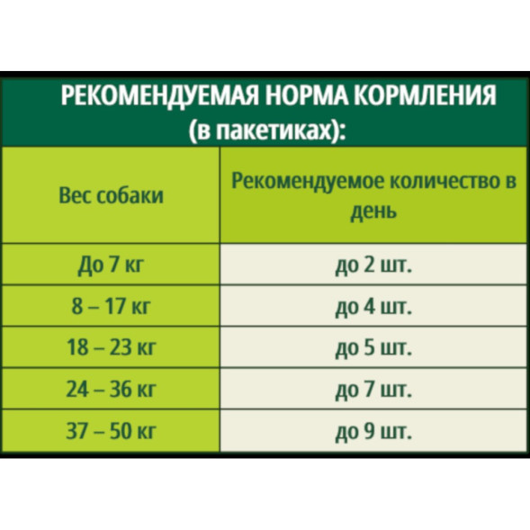 Guabi Natural Dog паучи для взрослых собак всех пород курица, цельнозерновые злаки и овощи - 100 г x 18 шт