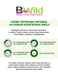 Monge Dog BWild Grain Free сухой беззерновой корм для взрослых собак всех пород с мясом ягненка, картофелем и горохом 2,5 кг