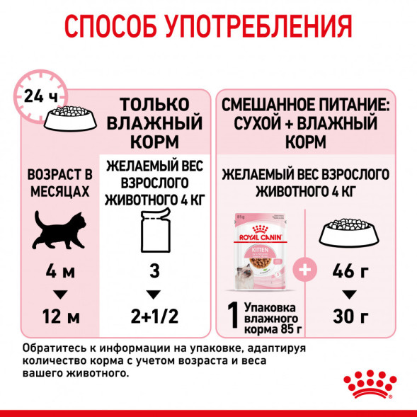 Royal Canin Kitten влажный корм котят до 12 месяцев кусочки в соусе, в паучах - 85 г х 28 шт