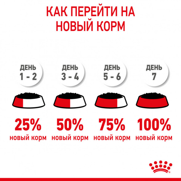 Royal Canin Kitten влажный корм котят до 12 месяцев кусочки в соусе, в паучах - 85 г х 28 шт