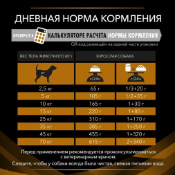 Purina Pro Plan Veterinary Diets NF Renal Function сухой корм для взрослых собак при хронической почечной недостаточности - 1,5 кг