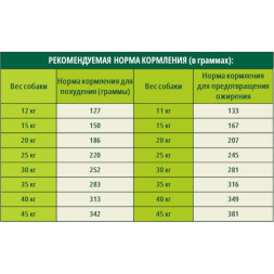 Guabi Natural Dog Obesity cухой корм для взрослых собак средних пород с избыточным весом, с цыпленком и коричневым рисом - 2,5 кг