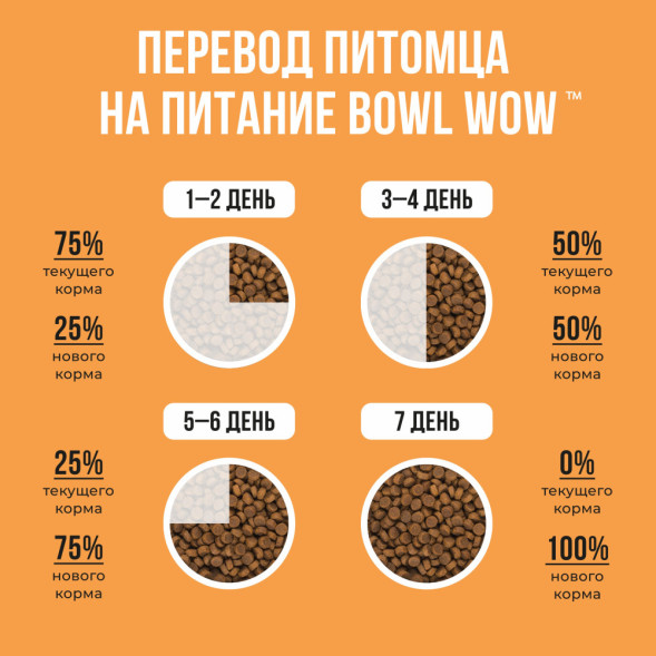 BOWL WOW сухой корм для взрослых собак крупных пород с индейкой, курицей, рисом и тыквой - 2 кг