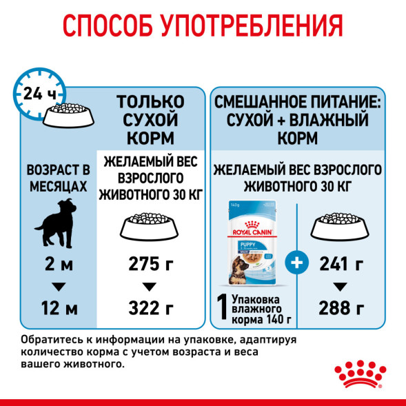 Royal Canin Maxi Puppy сухой корм для щенков крупных пород до 15 месяцев - 3 кг