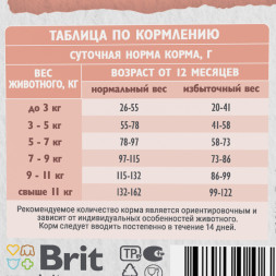 Brit Care Cat Sensitive Healthy Digestion сухой корм для взрослых кошек с чувствительным пищеварением, с индейкой и ягненком - 7 кг
