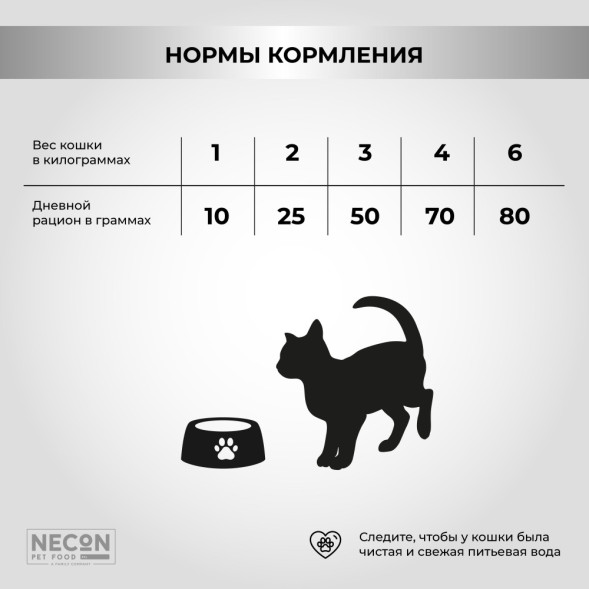 Necon Natural Wellness Kitten Turkey and Rice сухой корм для котят 1-6 месяцев, беременных и кормящих кошек с индейкой и рисом - 1,5 кг