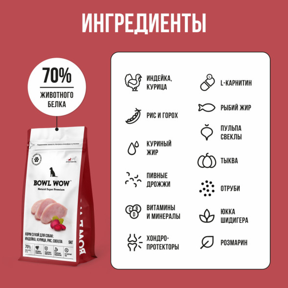 BOWL WOW сухой корм для взрослых собак средних пород с индейкой, курицей, рисом и свеклой - 5 кг