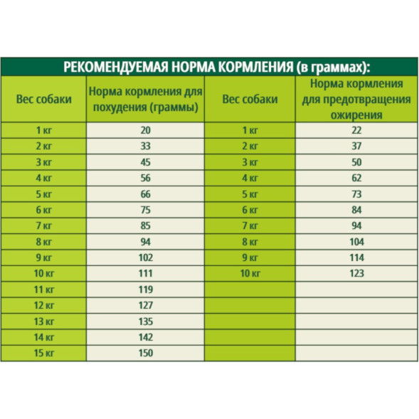 Guabi Natural Dog Obesity cухой корм для взрослых собак мелких пород с избыточным весом, с цыпленком и коричневым рисом - 1,5 кг
