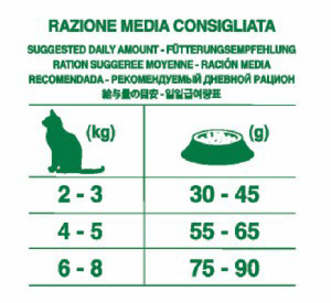 Forza10 Every Day Bio pollo alghe сухой корм для взрослых кошек с курицей, кукурузой и водорослями - 1,5 кг