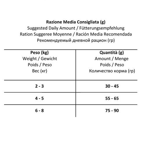 Forza10 Every Day Bio pollo alghe сухой корм для взрослых кошек с курицей, кукурузой и водорослями - 1,5 кг