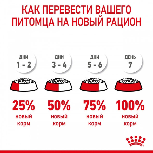 Royal Canin Medium Starter Корм для щенков средних размеров до 2-х месяцев, беременных и кормящих сук, 4 кг