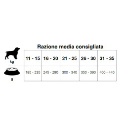 Forza10 Medium Diet сухой корм для взрослых собак средних пород из конины, гороха и риса с микрокапсулами - 1,5 кг