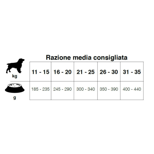 Forza10 Medium Diet сухой корм для взрослых собак средних пород из конины, гороха и риса с микрокапсулами - 1,5 кг