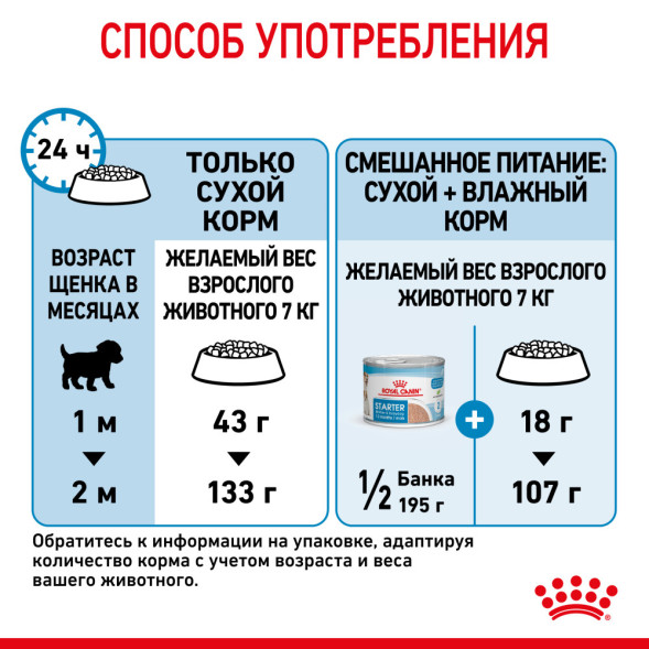 Royal Canin Mini Starter Mother &amp;amp; Babydog сухой корм для щенков до 2 месяцев мелких пород - 3 кг