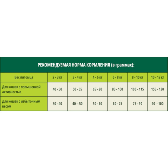 Guabi Natural Cat Sterilised Grain Free сухой беззерновой корм для взрослых стерилизованных и кастрированных котов и кошек лосось и чечевица - 7,5 кг