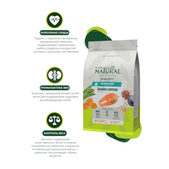 Guabi Natural Cat Sterilised Grain Free сухой беззерновой корм для взрослых стерилизованных и кастрированных котов и кошек лосось и чечевица - 7,5 кг