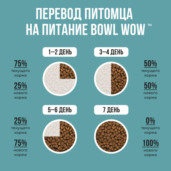 BOWL WOW сухой корм для взрослых собак мелких пород с индейкой, рисом и розмарином - 5 кг