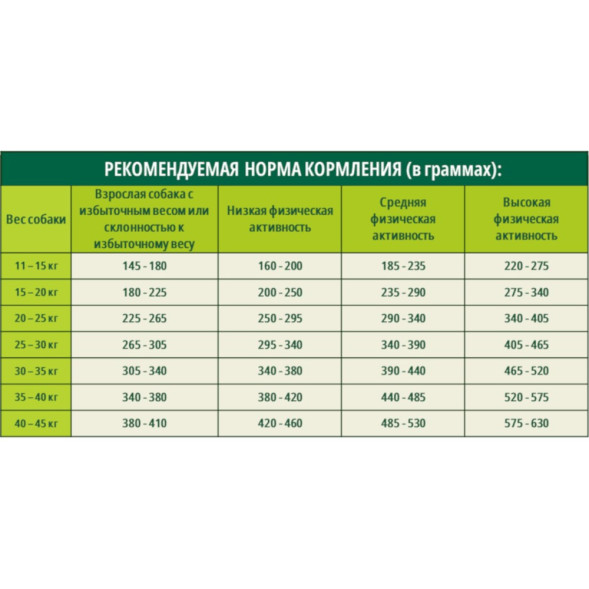 Guabi Natural Dog Light cухой корм низкокалорийный для взрослых собак средних и крупных пород индейка и овес - 12 кг