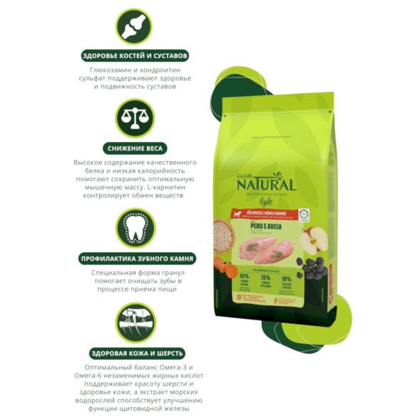 Guabi Natural Dog Light cухой корм низкокалорийный для взрослых собак средних и крупных пород индейка и овес - 12 кг