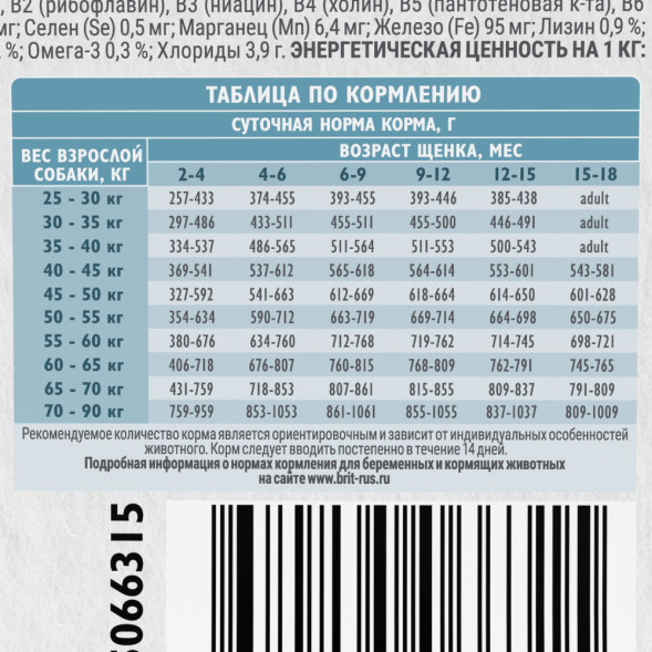 Brit Care Dog Puppy&amp;amp;Junior L Healthy Growth сухой корм для щенков крупных пород, с индейкой и ягненком - 1,5 кг