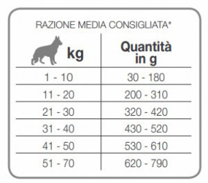 Forza10 Reproduction Male Active сухой корм для взрослых кобелей с проблемами репродуктивной системы с рыбой - 20 кг