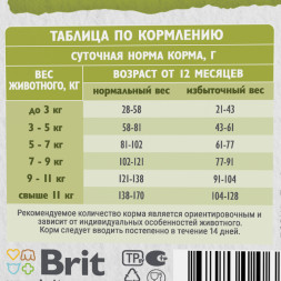 Brit Care Cat Indoor Stool Odour Reduction сухой корм для взрослых кошек домашнего содержания, с индейкой и лососем - 7 кг