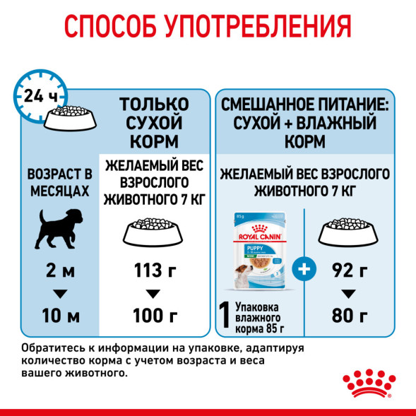 Royal Canin Mini Puppy сухой корм для щенков мелких пород до 8 месяцев - 4 кг