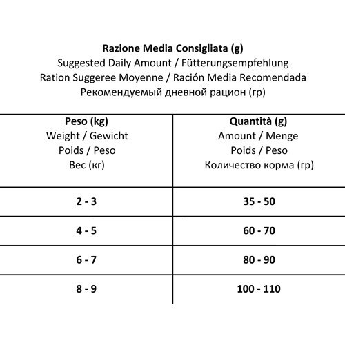 Forza10 Mr. Fruit Senior сухой корм для пожилых кошек на основе курицы и рыбы - 1,5 кг