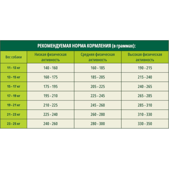 Guabi Natural Dog Adult сухой корм для взрослых собак средних пород, с лососем и ячменем - 12 кг