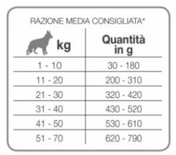 Forza10 Reproduction Female Active сухой корм для взрослых сук с проблемами репродуктивной системы с рыбой - 20 кг