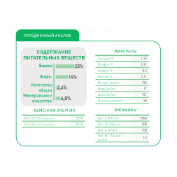 Сухой корм Royal Canin Club CC для собак - 20 кг