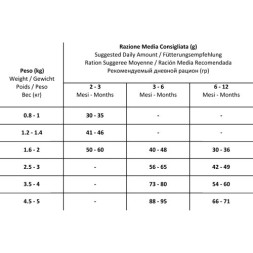 Forza10 Mr. Fruit Kitten сухой корм для котят до 12 мес на основе курицы и рыбы - 12 кг