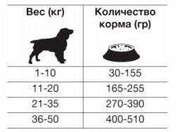 Forza10 Intestinal Colitis fase II sacco сухой корм для взрослых собак с хроническими колитами с рыбой - 4 кг