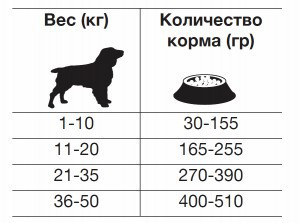Forza10 Intestinal Colitis fase II sacco сухой корм для взрослых собак с хроническими колитами с рыбой - 4 кг