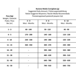 Forza10 Puppy Junior Diet сухой корм для щенков и собак в период беременности и лактации при аллергии из рыбы - 1,5 кг