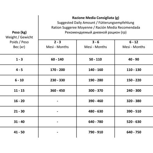 Forza10 Puppy Junior Diet сухой корм для щенков и собак в период беременности и лактации при аллергии из рыбы - 1,5 кг