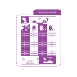 Сухой корм Royal Canin Club Energy HE для активных собак - 20 кг