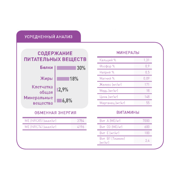 Сухой корм Royal Canin Club Energy HE для активных собак - 20 кг