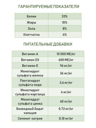Econature Sterilised Adult Cat Chicken Formula сухой корм для стерилизованных кошек с курицей - 15 кг