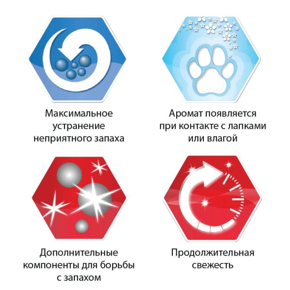 Ever Clean Multiple Cat наполнитель комкующийся для нескольких кошек в доме - 6 л