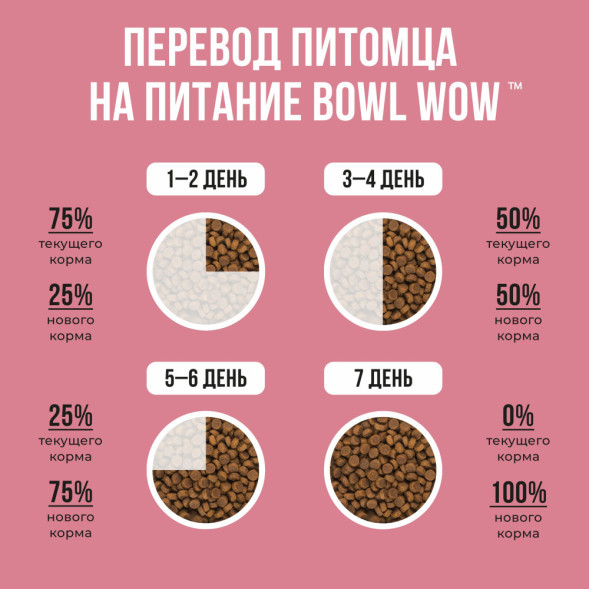 BOWL WOW сухой корм для щенков средних пород с индейкой, ягненком, рисом и брусникой - 2 кг