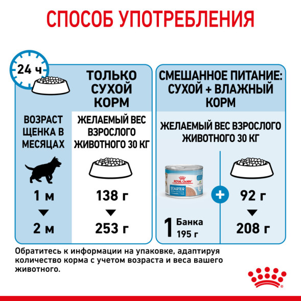 Royal Canin Maxi Starter Mother &amp;amp; Babydog для щенков крупных размеров до 2-месяцев и сук в последней трети беременности и во время лактации - 4 кг
