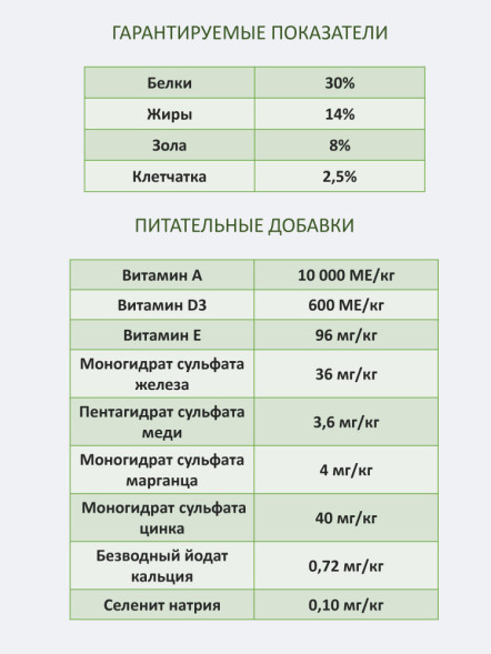 Econature Adult Cat Fish Formula Gourmet сухой корм для кошек с рыбой - 15 кг