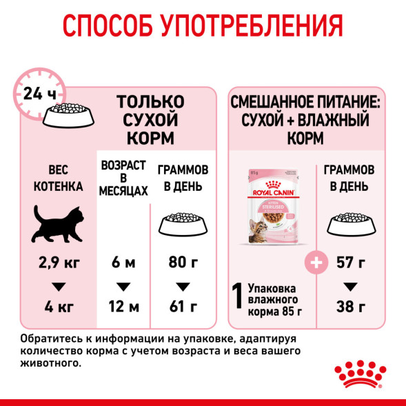 Royal Canin Kitten Sterilised сухой корм для стерилизованных котят - 400 гр