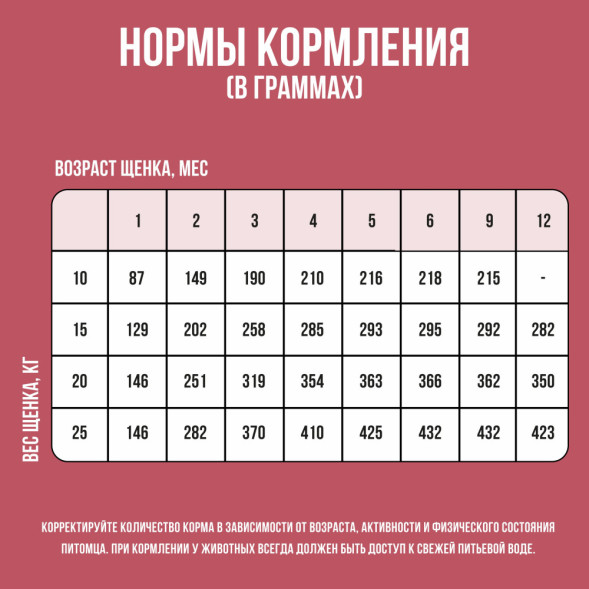 BOWL WOW сухой корм для щенков средних пород с индейкой, рисом и клюквой - 5 кг